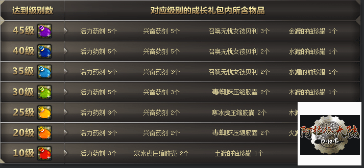 levellist.png