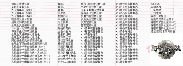 抽奖物价表