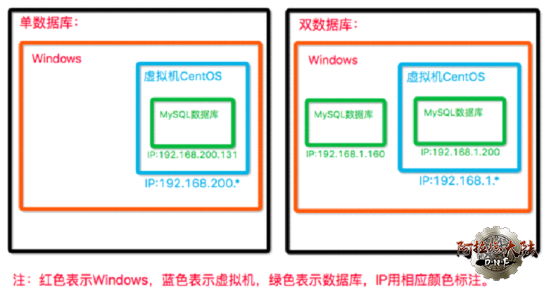 单库端与双库端的辨别方法